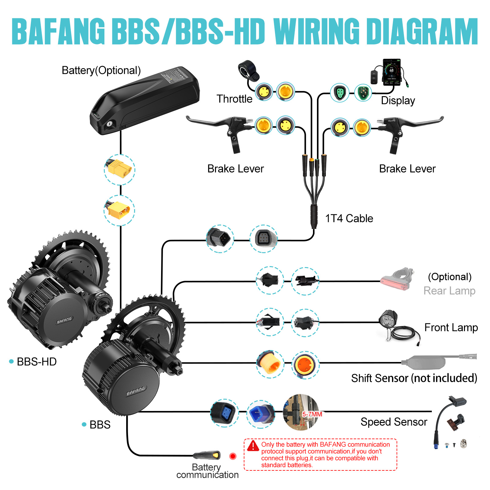 [Lokale verzending VS] Bafang  - Central Motor Kit With Torque Sensor 500W recensie en prijs