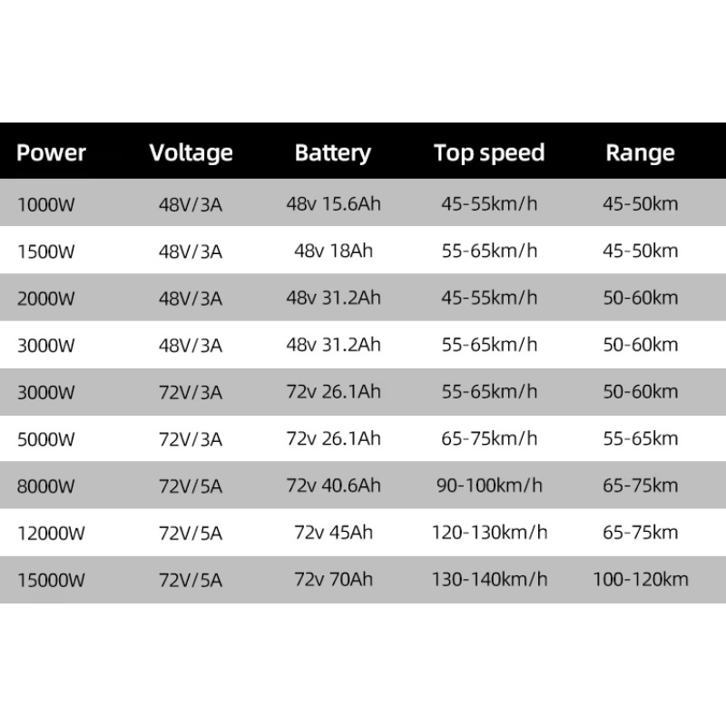 Modificatie Goedkope Prijs mod - 72V 8000W Brushless Hub Motor recensie en prijs
